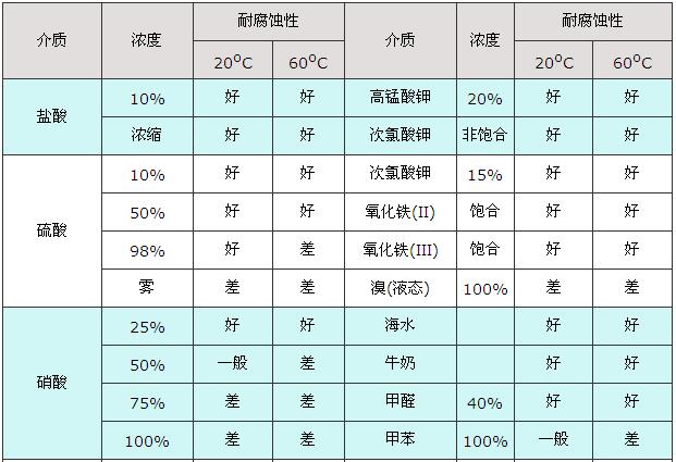 PE�ͻ�ѧ�Բ���/PE��